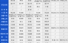 内江市第二人民医院专家及专科门诊坐诊表（2020.5.4-2020.5.10）