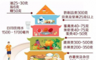 全民营养周：开启合理膳食新时代！