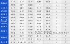 内江市第二人民医院专家及专科门诊坐诊表（2020.07.13-07.19）