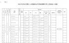 内江市第二人民医院关于公开考核招聘工作人员的公告