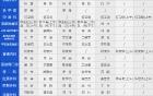 内江市第二人民医院专家及专科门诊坐诊表（2021.1.25-2021.1.31）