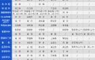 内江市第二人民医院专家及专科门诊坐诊表（2021.04.12-2021.04.18）
