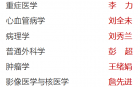 厉害了！我院又涌现出一批学科带头人