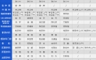 内江市第二人民医院专家及专科门诊坐诊表（2021.07.12-07.18）