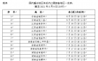 事关每一个市民！内江刚刚发布最新提示——