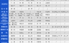 内江市第二人民医院专家及专科门诊坐诊表（2021.10.11-2021.10.17）
