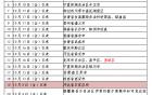 立即主动上报！刚刚，内江敲响“警钟”——