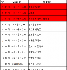 上海、杭州报告新增本土病例感染来源不清，形势复杂。 内江疾控11月25日发布健康提示！