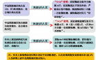 疫情形势严峻复杂，全国昨日新增“50+2”！ 内江疾控12月15日发布健康提示！