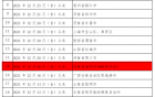 速看！内江疾控发布最新防疫提示