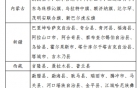奥密克戎传播快、传染力强，正在迅速取代其他变异株 内江疾控1月15日发布健康提示，简单5招买年货