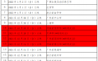 内江发布健康提示：佳节将至，警惕聚集性传播风险！