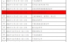 
内江发布健康提示：省外归来主动开展核酸检测