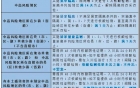 此地初筛阳性98人，已发生外溢！新增3个排查地区！内江发布最新提示——