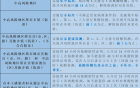 辽宁新增本土“20+1”,多地发布停业通告 内江疾控2月10日发布健康提示：请来(返)内人员主动报备、主动核酸检测