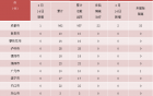 四川省新型冠状病毒肺炎疫情最新情况（2月15日发布）