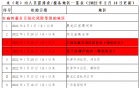 新增排查地区！刚刚，内江发布紧急提示——