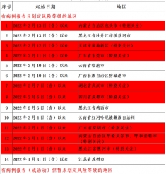 注意！内江发布紧急提醒：2月16日—26日，乘坐过这些航班和列车立即报备！