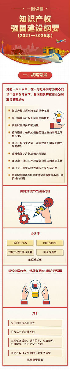 知识产权源于创新，和谐社会源于尊重——热烈庆祝第 23 个世界知识产权日