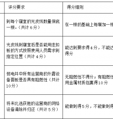 规培大楼4-5楼弱电井整改及服务方比选2.0