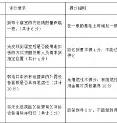 规培大楼4-5楼弱电井整改及服务方比选方案