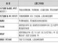 “核”您一起  走进核医学