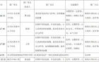 内江市第二人民医院关于举办2024年四川省急救适宜技术培训的通知