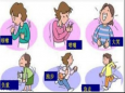 关注女性，盆底超声知多少