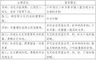 浅谈孕妇营养