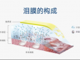 干眼病仅需“补水”就能治好？听听二院专家怎么说