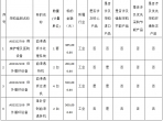 内江市第二人民医院血液透析机、血液透析水处理系统、血液透析过滤机、单针穿刺血液透析机采购项目公告