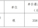 内江市第二人民医院一次性活检针配送服务（第二次）采购公告