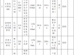 2025年度全院射线装置及场所年度监测服务项目更正公告