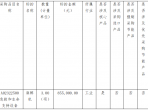 麻醉机项目招标公告