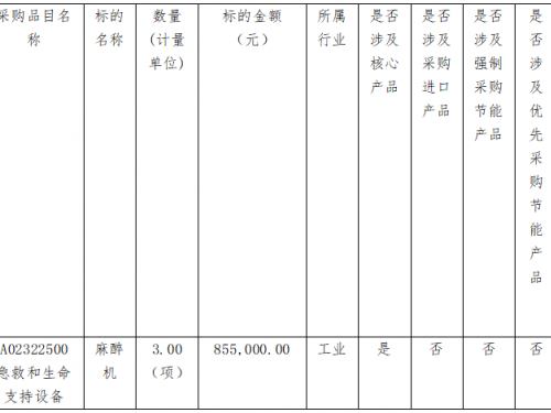 麻醉机项目招标公告