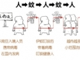 【紧急防蚊！基孔肯雅热“外卖”已到广东北京，四川人请点“拒收”！】