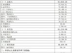 内江市第二人民医院2024年经济运行及财务管理信息公示