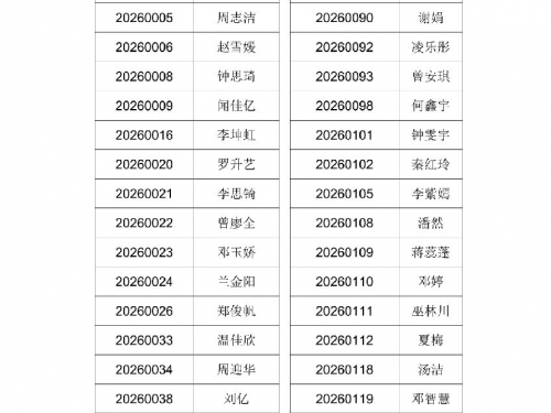 内江市第二人民医院2026级护士规范化培训学员招生进入面试人员名单