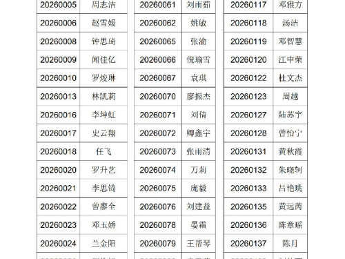 内江市第二人民医院2026级护士规范化培训学员招生进入技能考试人员名单