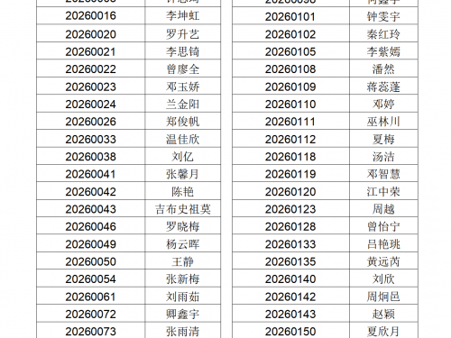 内江市第二人民医院2026级护士规范化培训学员招生拟录取名单公示
