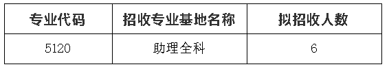 内江市第二人民医院2026年助理全科医生培训招收简章