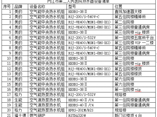 内江市第二人民医院2026年-2028年空气能热水器维护保养、外机换热管路除垢清洗及水质检测等服务采购项目询价公告