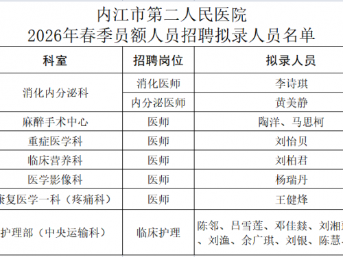 内江市第二人民医院2026年春季员额人员招聘拟录用人员公示