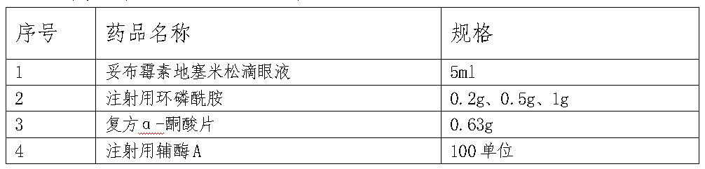 内江市第二人民医院药品议价公告