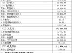 内江市第二人民医院2025年经济运行及财务管理信息公示