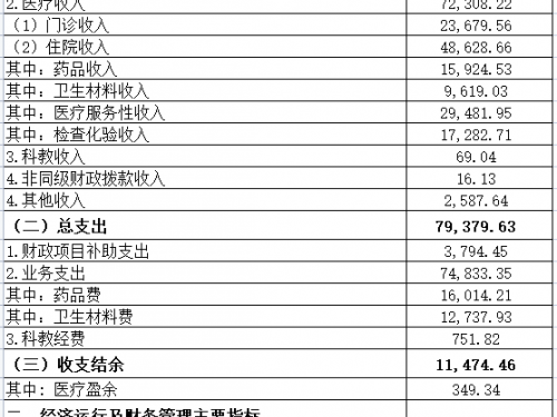 内江市第二人民医院2025年经济运行及财务管理信息公示